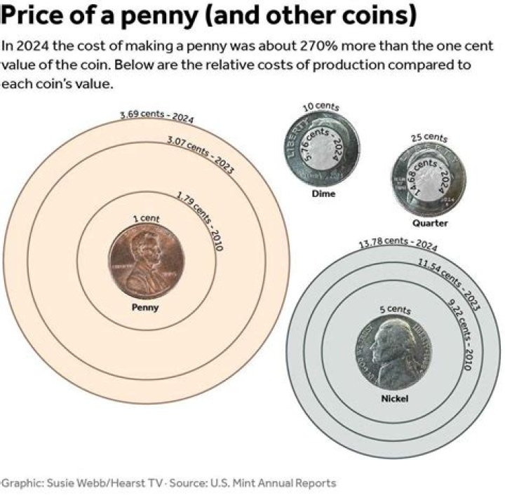 How Much Did It Cost To Make Coming To America?